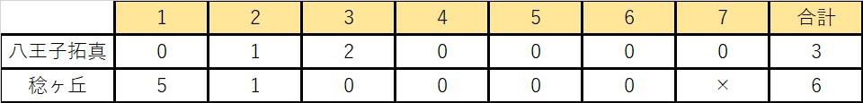 3.19 vs拓真